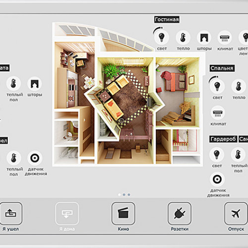 KNX Visualization pro